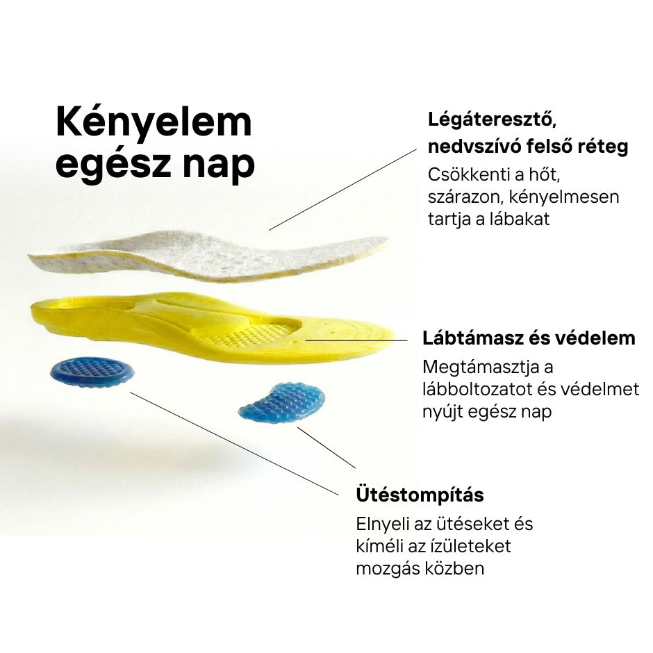 Sport ütéstompító talpbetét rétegek 4