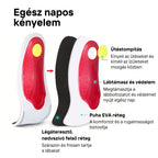 Step Pro ortopéd talpbetét - rétegek
